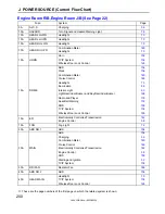 Предварительный просмотр 200 страницы Toyota COROLLA2004 Electrical Wiring Diagram