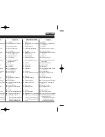 Preview for 29 page of Toyota DE224 User Manual