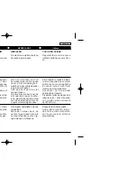 Preview for 107 page of Toyota DE224 User Manual