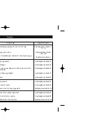 Preview for 122 page of Toyota DE224 User Manual