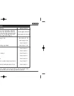 Preview for 123 page of Toyota DE224 User Manual