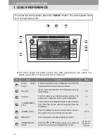 Предварительный просмотр 12 страницы Toyota Display Audio system Owner'S Manual