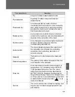 Предварительный просмотр 900 страницы Toyota Display Audio system Owner'S Manual