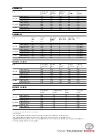 Preview for 2 page of Toyota DYNA Specifications