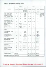 Preview for 18 page of Toyota EC-1 Series Instruction Manual