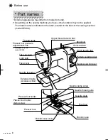 Preview for 8 page of Toyota ECO 26 A-SP20 Instruction Manual