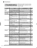 Preview for 48 page of Toyota ECO 26 A-SP20 Instruction Manual