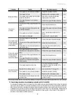 Preview for 52 page of Toyota ESM21 Instruction Manual