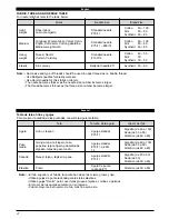 Preview for 56 page of Toyota EZ1-U1-3DEL User Manual