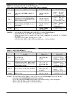 Preview for 57 page of Toyota EZ1-U1-3DEL User Manual