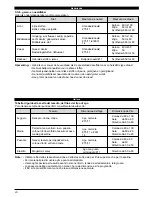 Preview for 58 page of Toyota EZ1-U1-3DEL User Manual