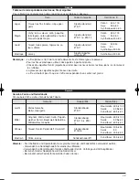 Preview for 57 page of Toyota EZ1-U1-3DLCD User Manual