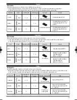 Preview for 71 page of Toyota EZ1-U1-3DLCD User Manual