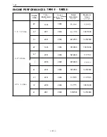 Preview for 38 page of Toyota FORKLIFT 5FD 7 0-30 Series Manual