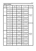 Preview for 5 page of Toyota FORKLIFT 5FD33 Manual