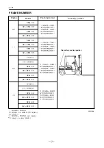 Preview for 10 page of Toyota FORKLIFT 5FD33 Manual