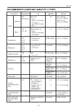 Preview for 13 page of Toyota FORKLIFT 5FD33 Manual