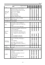 Preview for 19 page of Toyota FORKLIFT 5FD33 Manual