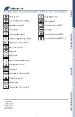 Preview for 7 page of Toyota GR Supra 2021 Quick Reference Manual