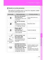 Preview for 505 page of Toyota Highlander 2012 Owner'S Manual