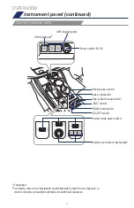 Предварительный просмотр 6 страницы Toyota Highlander 2021 Quick Reference Manual