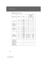 Preview for 142 page of Toyota IQ 2012 Owner'S Manual