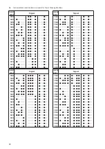 Preview for 94 page of Toyota JAT810 Manual