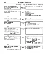 Preview for 145 page of Toyota Land Cruiser 1988 Repair Manual