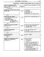 Preview for 148 page of Toyota Land Cruiser 1988 Repair Manual