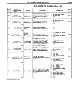 Preview for 156 page of Toyota Land Cruiser 1988 Repair Manual