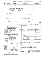 Preview for 170 page of Toyota Land Cruiser 1988 Repair Manual