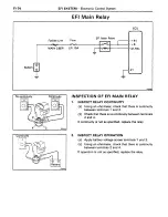 Preview for 205 page of Toyota Land Cruiser 1988 Repair Manual