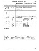 Preview for 214 page of Toyota Land Cruiser 1988 Repair Manual