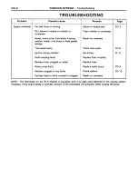 Preview for 219 page of Toyota Land Cruiser 1988 Repair Manual