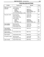 Preview for 248 page of Toyota Land Cruiser 1988 Repair Manual