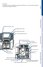 Preview for 5 page of Toyota Land Cruiser 2020 Quick Reference Manual