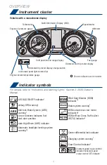 Preview for 6 page of Toyota Land Cruiser 2020 Quick Reference Manual