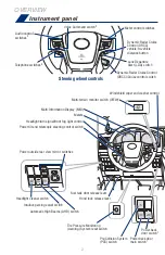 Предварительный просмотр 4 страницы Toyota Land Cruiser 2021 Quick Reference Manual