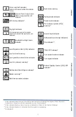 Предварительный просмотр 7 страницы Toyota Land Cruiser 2021 Quick Reference Manual