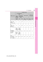 Preview for 73 page of Toyota LAND CRUISER LC200 Owner'S Manual