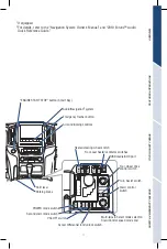 Preview for 5 page of Toyota LANDCRUISER 2019 Quick Reference Manual