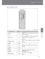 Предварительный просмотр 253 страницы Toyota passo User Manual