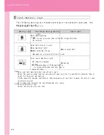 Предварительный просмотр 280 страницы Toyota passo User Manual