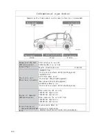 Предварительный просмотр 338 страницы Toyota passo User Manual