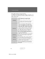 Предварительный просмотр 260 страницы Toyota PRIUS 2008 Quick Reference Manual