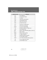 Предварительный просмотр 521 страницы Toyota PRIUS 2008 Quick Reference Manual