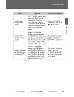 Предварительный просмотр 80 страницы Toyota Prius 2010 Owner'S Manual