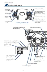 Preview for 4 page of Toyota PRIUS 2017 Quick Reference Manual