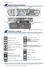 Предварительный просмотр 6 страницы Toyota PRIUS 2017 Quick Reference Manual