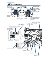 Preview for 4 page of Toyota PRIUS PRIME 2018 Quick Reference Manual